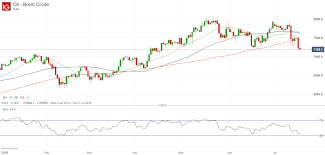 crude oil price downward pressure persists on us and brent