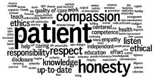 Let's start by going over some terms for body parts. Professionalism Ethics Communications In Health Farid F Youssef