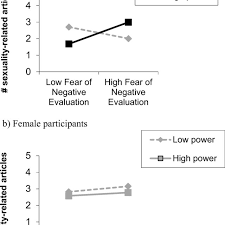 Officers fired for misconduct often appeal the decision and get reinstated by obscure judges in secretive proceedings. Number Of Sexuality Related Articles Sent As A Function Of Download Scientific Diagram