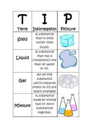 Chemistry Tip Chart