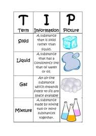 chemistry tip chart