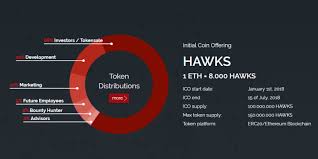 How to participate in an ico? How To Participate In Cryptohawk Ico Techbullion