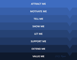 Tell Me E Learning Provocateur