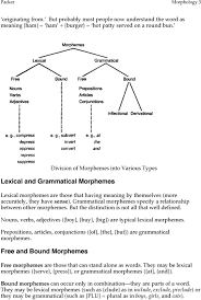 Functional morphemes show relationship between or among lexical morphemes. Morphology Morphology Is The Study Of Word Formation Of The Structure Of Words 1 Some Words Can Be Divided Into Parts Which Still Have Meaning Pdf Free Download