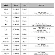 Pesara / penerima pencen terbitan dan penerima pencen tanggungan bagi perkhidmatan awam persekutuan, negeri dan pihak berkuasa berkanun dan tempatan yang telah menerima pencen berkuatkuasa pada 1 januari 2013. Tarikh Bayaran Gaji Kakitangan Awam 2019