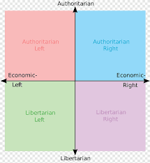 We did not find results for: Political Compass Political Spectrum Politics World S Smallest Political Quiz Anarchism Communism Angle Text Png Pngegg