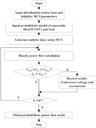 Energies Free Full Text Crisscross Optimization