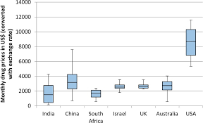 Topping the list is san mateo, ca, with. A Global Comparison Of The Cost Of Patented Cancer Drugs In Relation To Global Differences In Wealth Abstract Europe Pmc