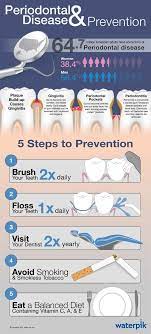How To Prevent Gum Diseases - Kennett Square Periodontics | Chester County  Pa