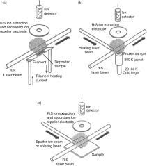 Maybe you would like to learn more about one of these? Mg K Ca Ti V Cr Fe Ni Cu Zn Ga Ge Sciencedirect