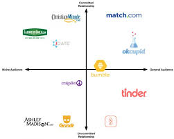 user centered competitive analysis for content 2 rules and