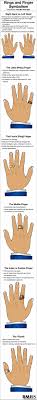 Ring Finger Symbolism Infographic Man S Guide To Rings Hand Jewelry Ring Finger Hand Jewelry Rings Hand Jewelry