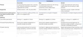 org chart software archives org chart software orgweaver