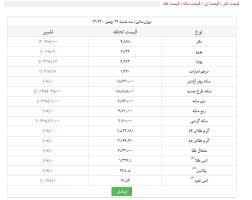 سکه ۱میلیون و ۶۰۰هزار تومان دلار ۴۹۰۰ معامله شد قدس آنلاین پایگاه خبری تحلیلی