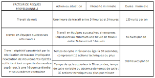 Une heure de travail entre minuit et 5 120 nuits par an heures. Https Agriculture Gouv Fr Telecharger 85169 Token 7664398bb83f8babc8d26f02dee9d421188f5cb4994de37612d0a19386049861