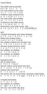 Not Angka Lagu A Thousand Years Pianika Kumpulan Not Lagu | Hot Sex Picture