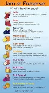 Differences Between Jam And Preserves Canning Recipes Recipes Jelly Recipes