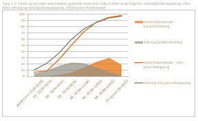 3027 hellerud videregående skole ** 11,00 16,40 3028 hersleb videregående skole 24,00 50,00 28,90 3030 holtet videregående skole 20,00 3031 kongshavn videregående skole 37,90 3032 kuben videregående skole 38,40 36,90 27,10 34,10 40,00 35,00 30,70 28,00 33,90 3033 lambertseter videregående skole 43,70 42,50 Https Www Civita No Assets 2017 09 Kvalitet Og Utjevning I Osloskolen Civita Notat 29 2017 Pdf