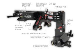 And to be on the safe side, always get a ball hitch that exceeds. Retriever Transport Hitch Retriever Trailer Equipment Equipment