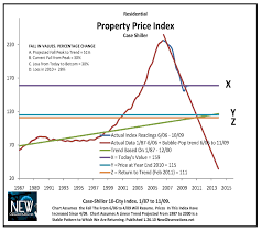 Property Values Projected To Fall 12 In 2010 Seeking Alpha
