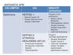 Bidang Sains Dan Matematik Ppt Download