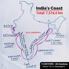 The 7516.6 km long Indian coastline ...
