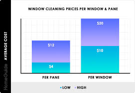 2019 Window Cleaning Costs Residential Window Washing Prices