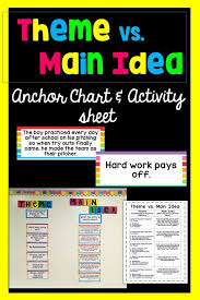 This Great Set Is The Perfect Activity For Helping Students Understand The Difference Between Theme And Main Ide Anchor Charts Main Idea Anchor Chart Main Idea
