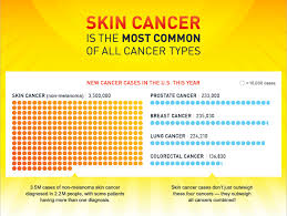 skin cancer in arizona skin cancer institute