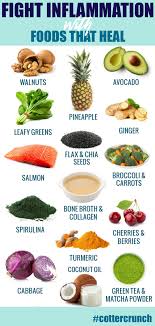 The Anti Inflammatory Diet Meal Plan Is A Simple Healthy Meal Plan To Reset Anti Inflammatory Diet Recipes Anti Inflammatory Diet Meal Plan Inflammation Foods