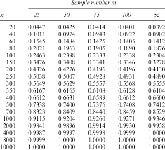 Run Length Empirical Cdf And Arl 0 For The Group Ewma Chart