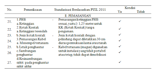 Best deals and discounts on the latest products. Http Journal Unj Ac Id Unj Index Php Jevet Article Download 14703 8364
