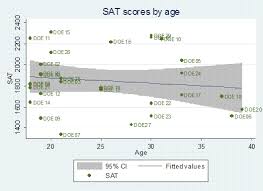 descriptive statistics excel stata