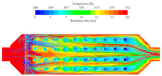 Simulación CFD