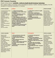 Understanding the pest factors in pest analysis. Introduction To Pest Analysis With Pest Examples