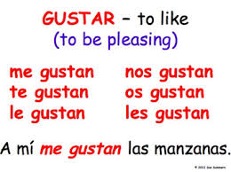 spanish irregular yo saber conocer gustar signs presentation