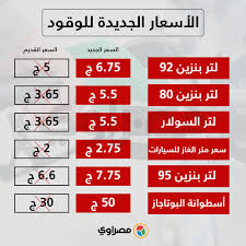 معدّل الرواتب لأفضل الشركات في مصر. Ø±ÙØ¹ Ø£Ø³Ø¹Ø§Ø± Ø§Ù„ÙˆÙ‚ÙˆØ¯ ÙÙŠ Ù…ØµØ± Ù‡Ø°Ù‡ Ø§Ø³Ø¹Ø§Ø± Ø§Ù„Ù…Ø­Ø±ÙˆÙ‚Ø§Øª Ø¨Ø¹Ø¯ Ø§Ù„Ø²ÙŠØ§Ø¯Ø©