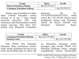 Piutang kurang terjamin pelunasannya, karena tidak dibuat dalam suatu perjanjian. Perlakuan Akuntansi Piutang Air Terhadap Kewajaran Nilai Dan Beban Penyisihan Piutang Pada Laporan Keuangan Pdam