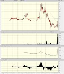 (nasdaq:clov) gapped up thursday morning after retail traders clover health is a reddit stock, and one of the main interests of retail traders is the stock has a high. Will Clover Health Investments Turn Around Realmoney