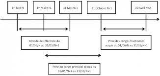Check spelling or type a new query. Conges Payes Comment Appliquer La Reglementation
