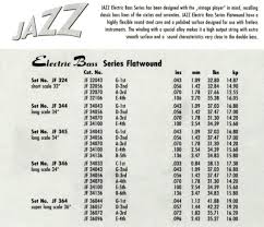 Bass Guitar String Tension Chart