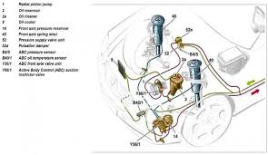 Abc S Of Abc Active Body Control Suspension System In Mercedes Benz Sl500 Automotive Blog Mercedes Benz Suspension Systems Benz
