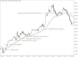 34 Ema And Price Action Crossover Forex Trading Strategy