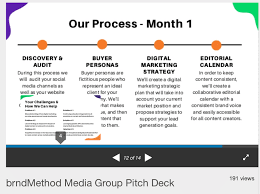 Contoh yang sangat menarik, social media brand yang bisa membuat edukasi dan pengenalan produk menjadi menarik, coba tengok fb l'oreal paris brasil. Pitch Deck And Free Template For Social Media Agencies Agorapulse
