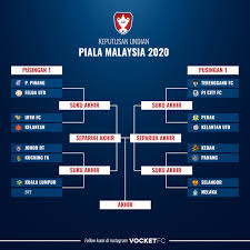 Untuk makluman anda, piala malaysia atau dikenali sebagai tm piala malaysia 2020 bakal berlangsung pada bulan ogos 2019 hingga bulan november 2019. Vocketfc Twitter Search