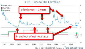 How To Make Money With Cheap Stocks Like Infosonics