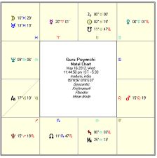 guru peyarchi palangal jupiter transit may 17 2012 to