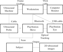 The price depends on the session length and extra services provided by the clinic. Using Game Controller As Position Tracking Sensor For 3d Freehand Ultrasound Imaging Springerlink