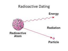 Measurement of the amount of radioactive material (usually carbon 14) that an object contains; Radioactive Dating Ppt Video Online Download