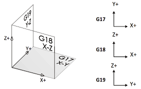 G Code The Cnc Programming Language Fusion 360 Blog Cnc Programming Cnc Coding
